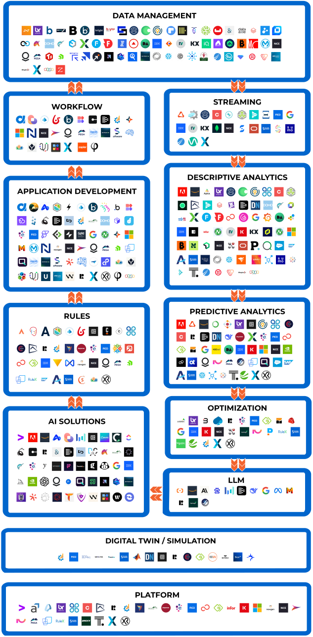 Decidewise decision intelligence tech landscape vertical