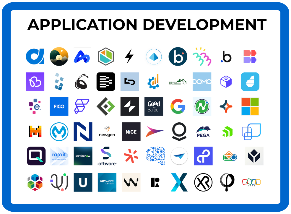 Decision intelligence tech landscape application development horizontal
