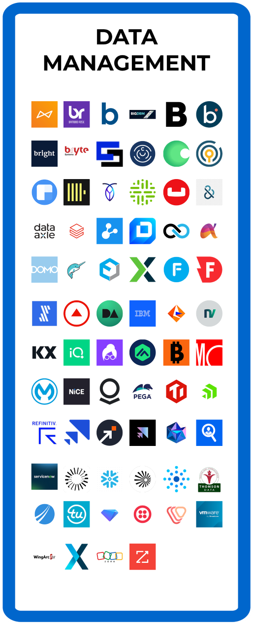 Decision intelligence tech landscape data management horizontal