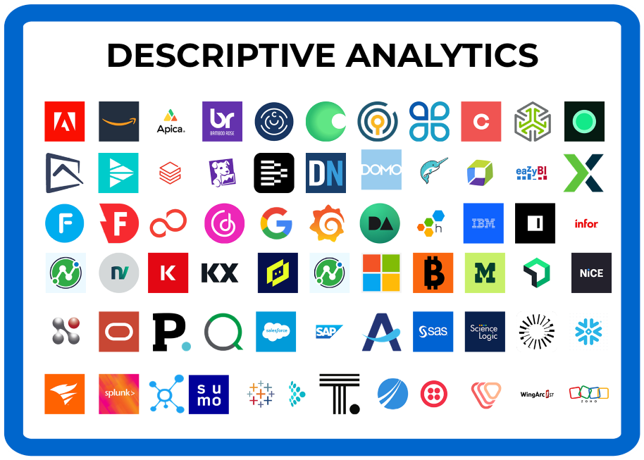Decision intelligence tech landscape descriptive analytics horizontal