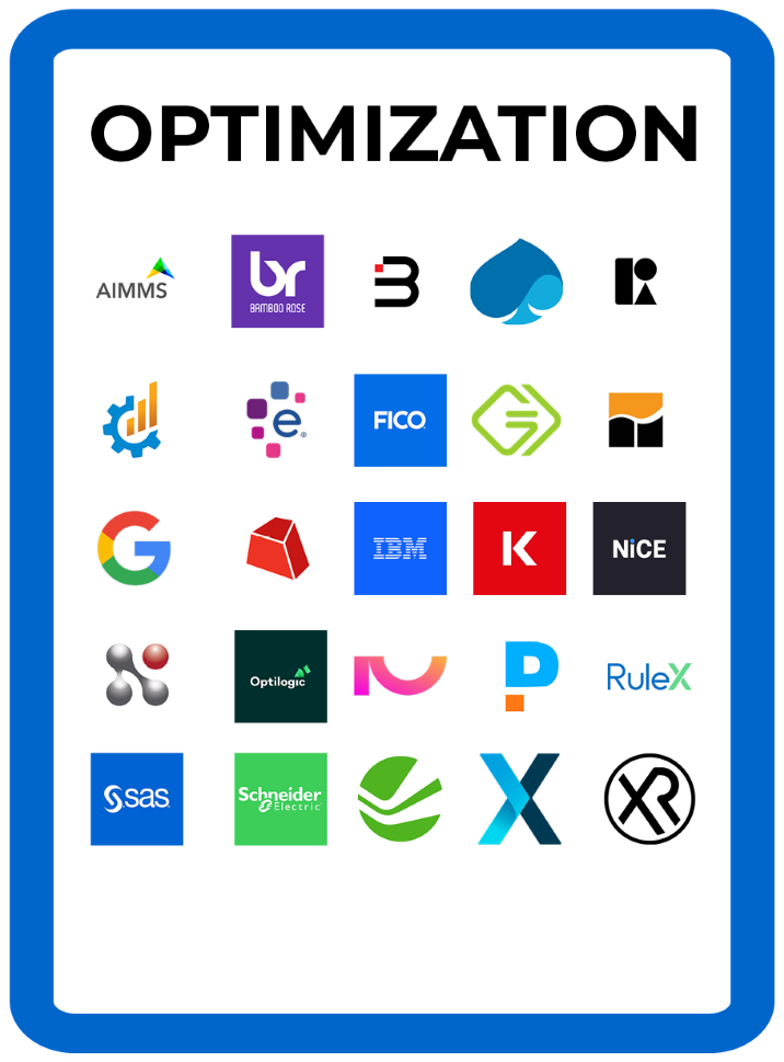 Decision intelligence tech landscape optimization horizontal