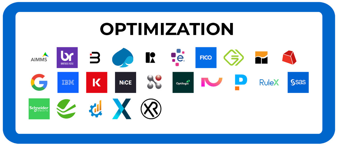 Decision intelligence tech landscape optimization vertical