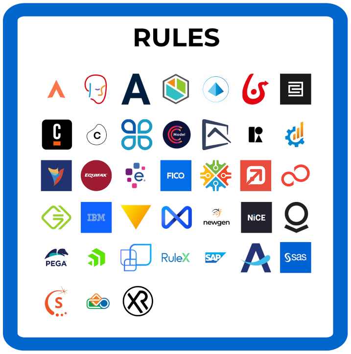 Decision intelligence tech landscape rules horizontal