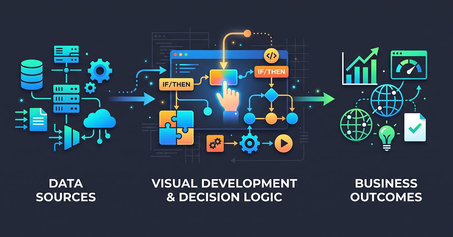 A tech professional at a dark-themed multi-monitor desk visually designing a low-code no-code decision intelligence workflow